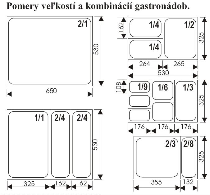 Gastronádoby kombinácie